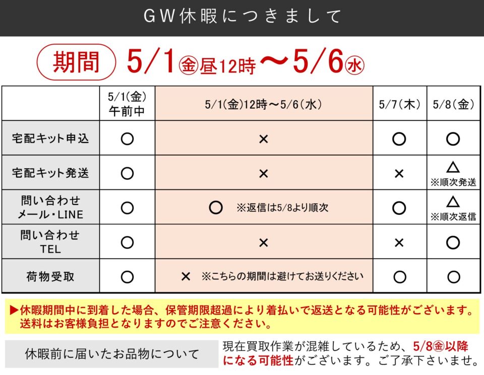 GW期間の買取情報
